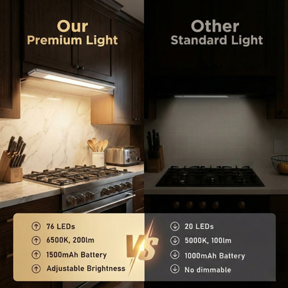 Aura Glow Bar | Minimalist Motion Sensor LED Light