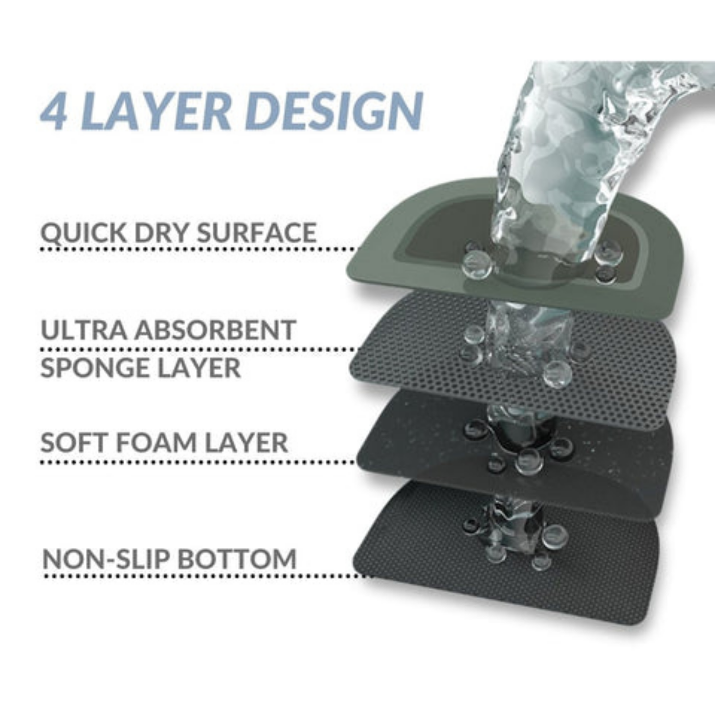 Super Absorbent Quick-Dry Bath Mat