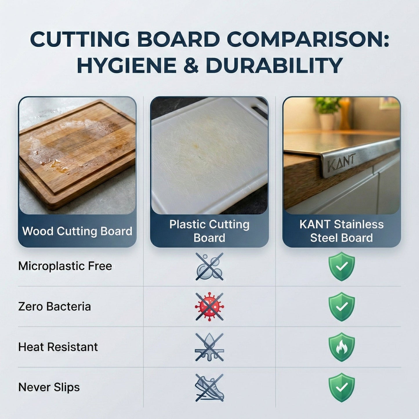Stainless Steel Countertop Chopping Board